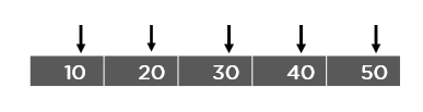 Arrays_in_ds-op-traverse-img1
